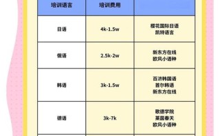 南通幼儿英语培训费用一般多少？