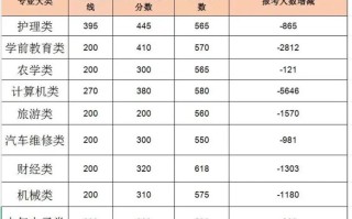 2025湖北单招分数线何时公布？多少分能上？