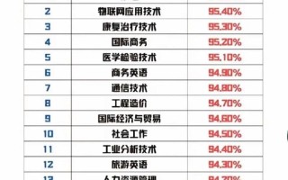 女生单招选什么专业好？