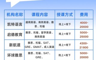 长治英语培训机构有哪些？