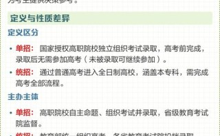 单招、高职、本科究竟有何不同？