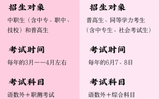 单招后还能否再参加高考？