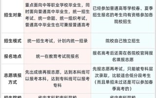 单招和中职单招区别在哪？