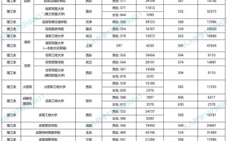 2025云南单招院校有哪些？