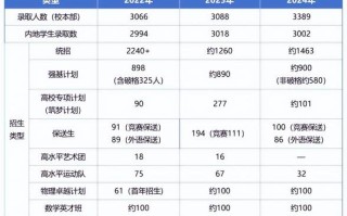 2025北京单招院校有哪些？