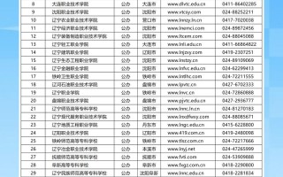 今年单招有哪些学校可选？