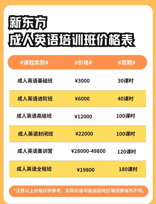 厦门成人英语培训哪家机构性价比最高？-第3张图片-厚德教育培训