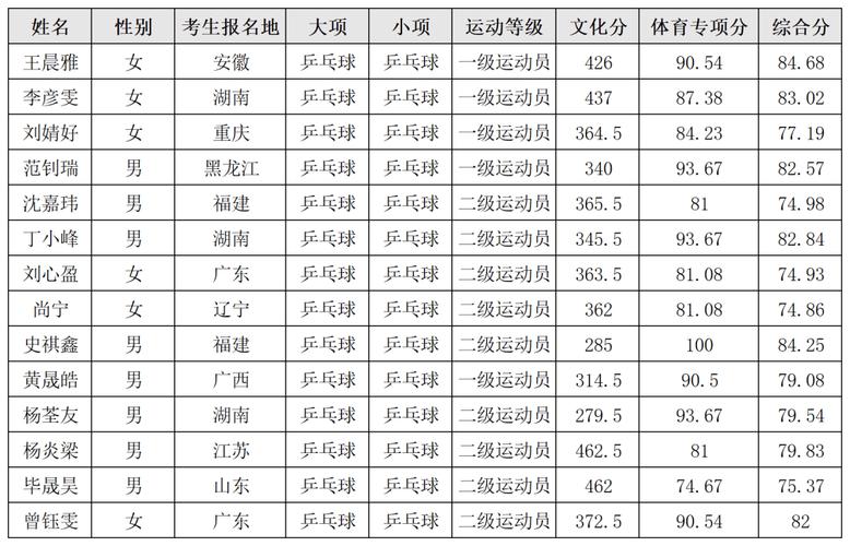 2025体育单招备案录取规则有哪些变化?-第1张图片-厚德教育培训 2025体育单招备案录取规则有哪些变化?-第1张图片-厚德教育培训