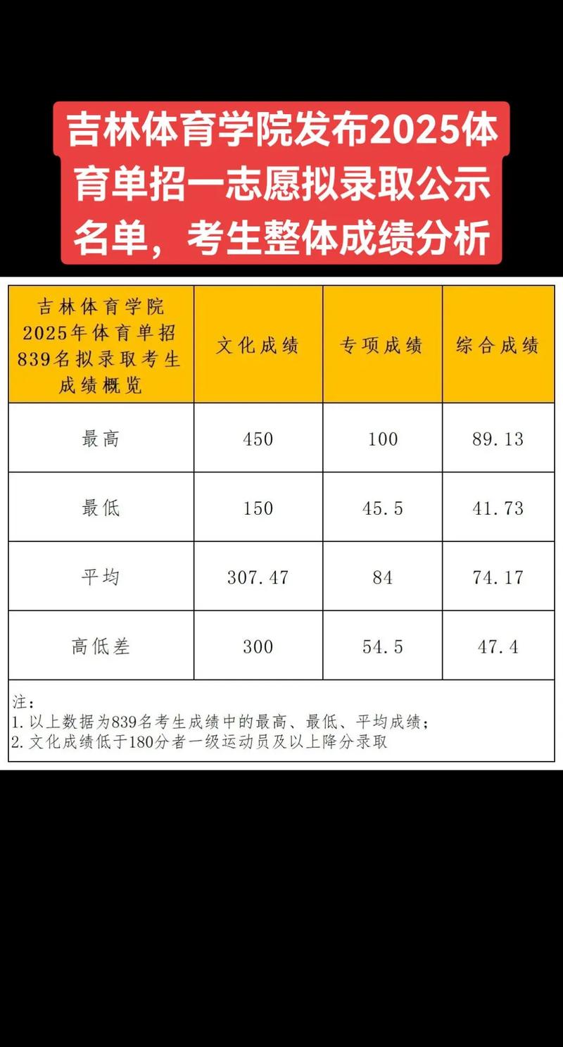 2025体育单招备案录取规则有哪些变化?-第2张图片-厚德教育培训 2025体育单招备案录取规则有哪些变化?-第2张图片-厚德教育培训