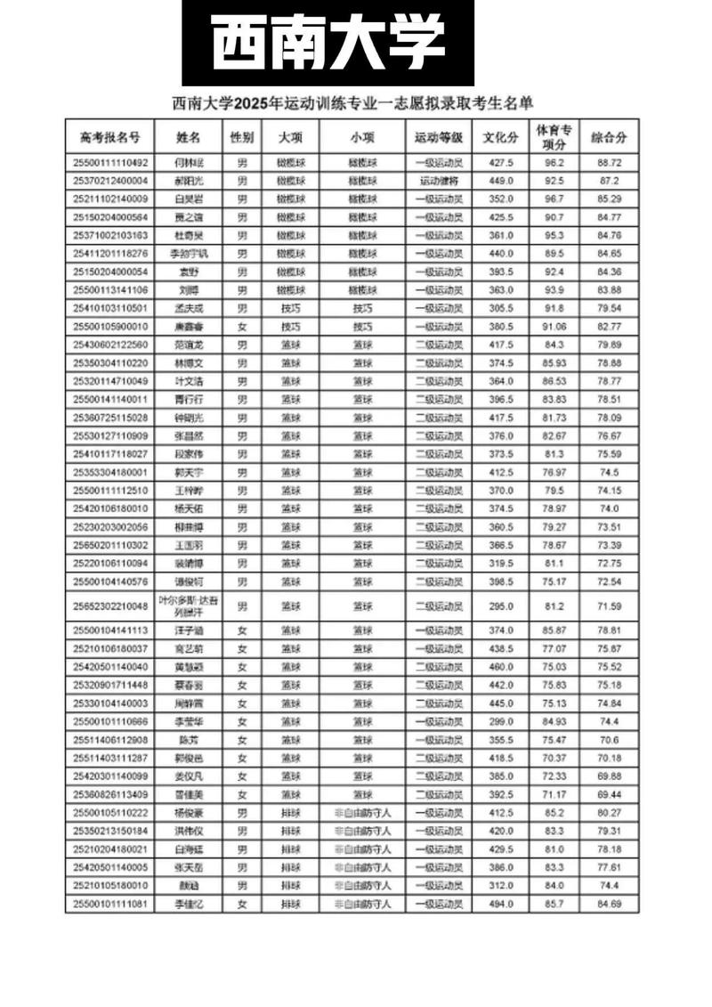2025体育单招备案录取规则有哪些变化?-第3张图片-厚德教育培训 2025体育单招备案录取规则有哪些变化?-第3张图片-厚德教育培训