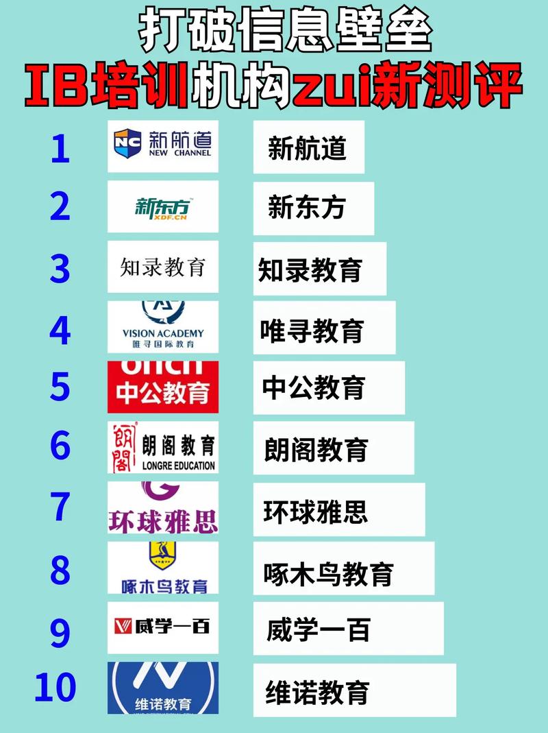 北京英语口语培训机构排名，哪家更靠谱？-第2张图片-厚德教育培训