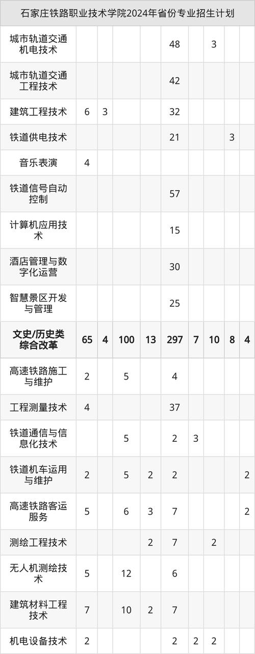 石家庄铁路职业技术学院单招考什么？-第2张图片-厚德教育培训