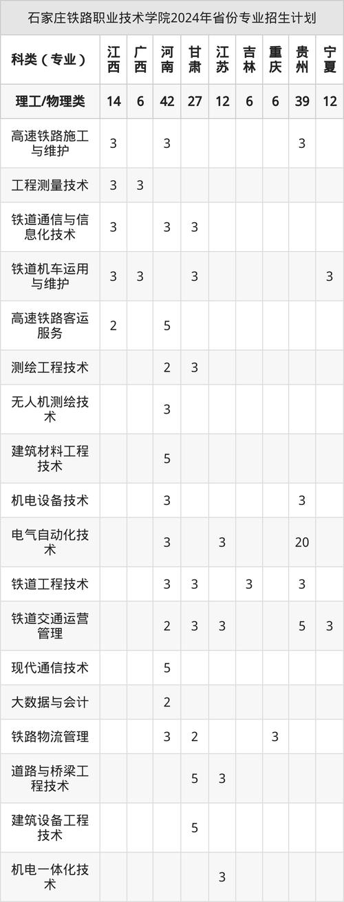 石家庄铁路职业技术学院单招考什么？-第3张图片-厚德教育培训