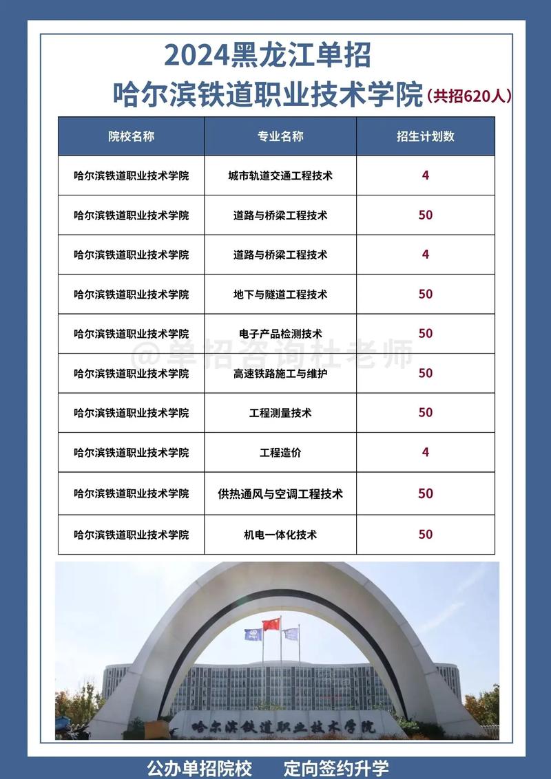 哈尔滨铁道职业技术学院单招怎么报？-第1张图片-厚德教育培训