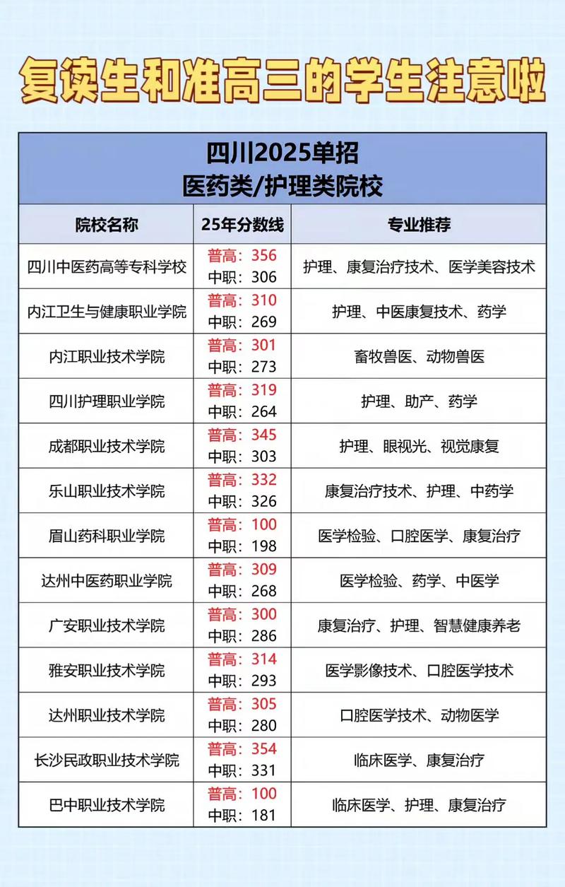四川中医药高等专科学校单招-第3张图片-厚德教育培训 四川中医药高等专科学校单招-第3张图片-厚德教育培训