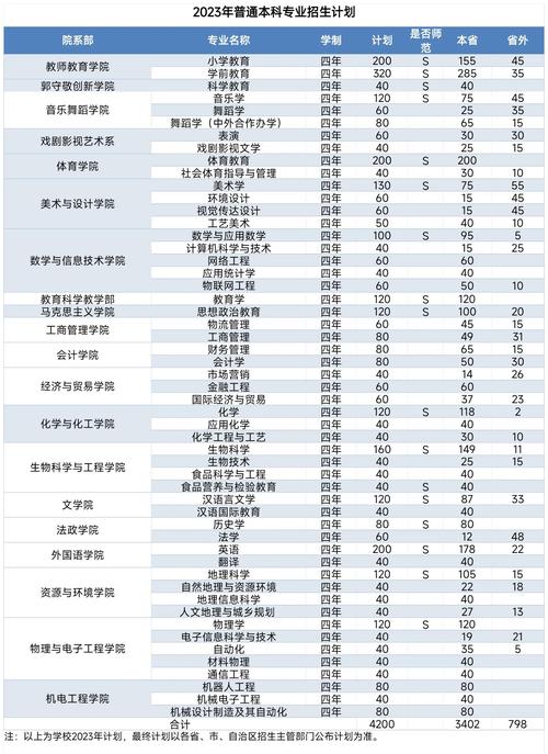 邢台单招分数线多少？-第2张图片-厚德教育培训