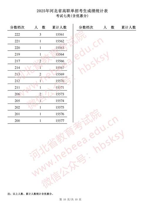 2025河北单招分数排名何时公布？-第1张图片-厚德教育培训
