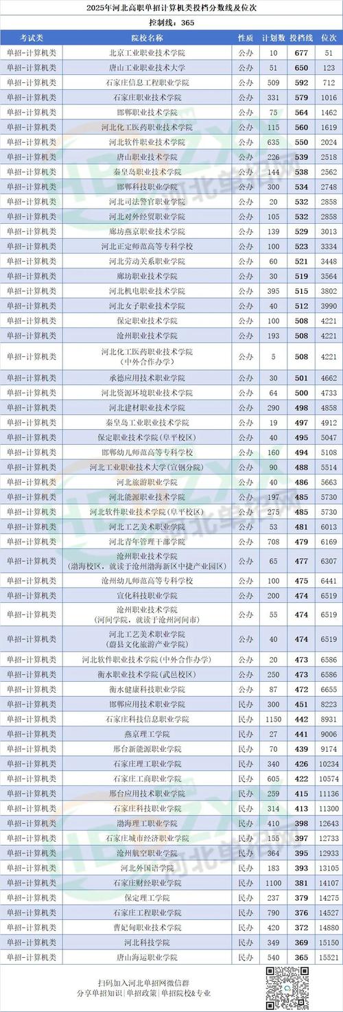 2025河北单招分数排名何时公布？-第3张图片-厚德教育培训