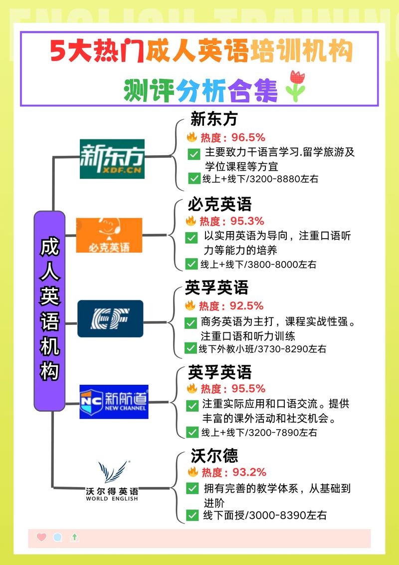 济南成人英语培训机构排名哪家好？-第1张图片-厚德教育培训