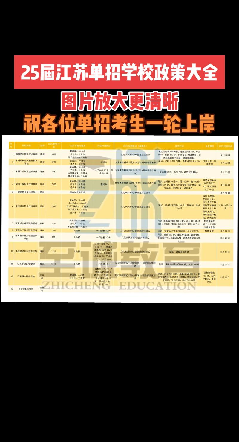 2025江苏高中单招何时开始？-第2张图片-厚德教育培训