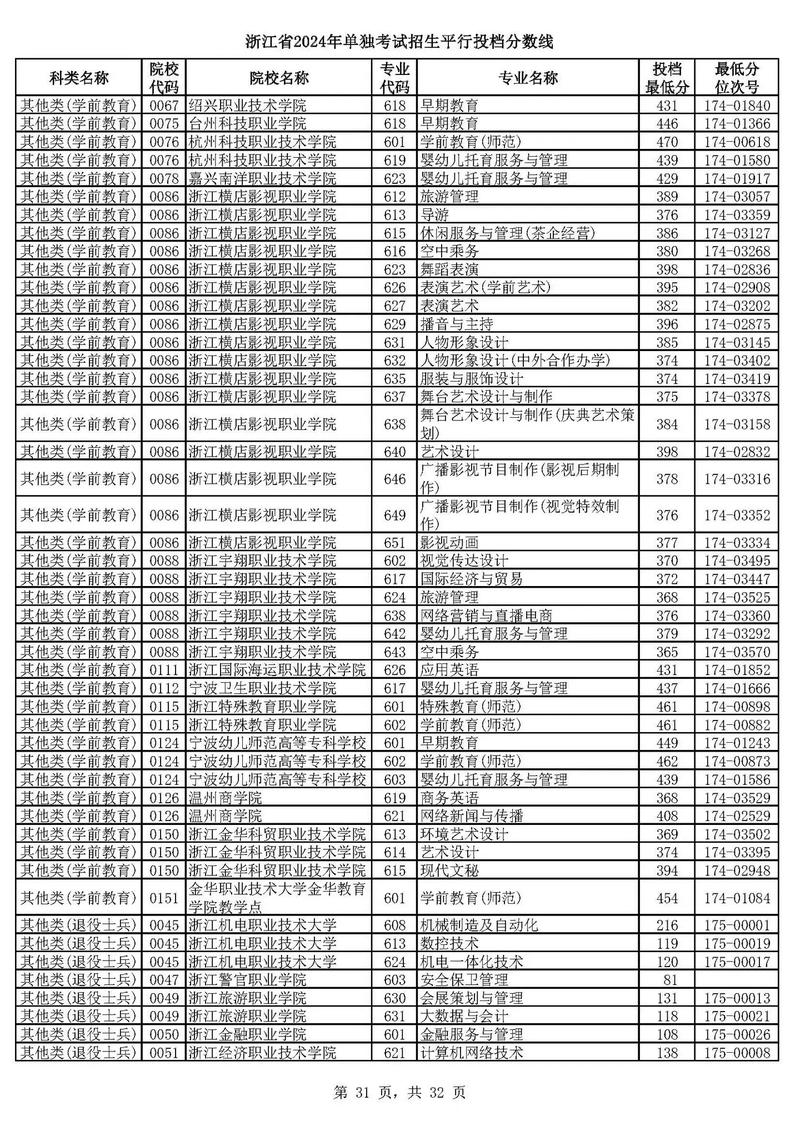 浙江单考单招学校有哪些？-第2张图片-厚德教育培训