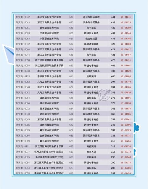 浙江单考单招学校有哪些？-第1张图片-厚德教育培训
