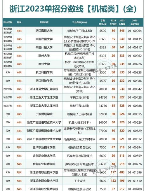 浙江单考单招学校有哪些？-第3张图片-厚德教育培训