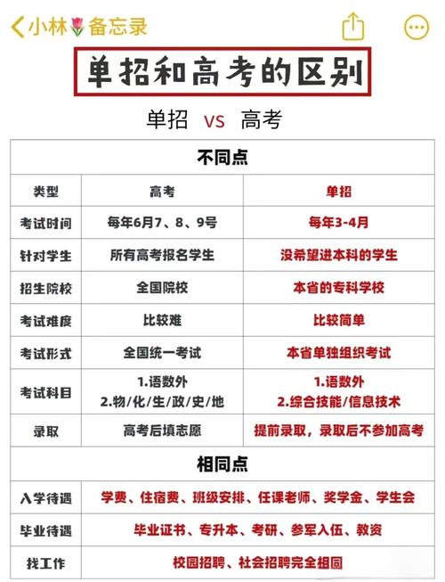 高职单招与高考单招，究竟有何不同？-第1张图片-厚德教育培训