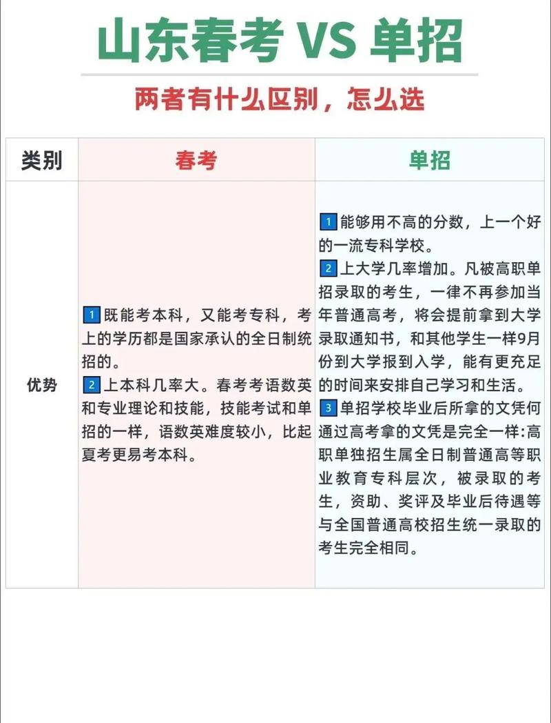 高职单招与高考单招，究竟有何不同？-第3张图片-厚德教育培训