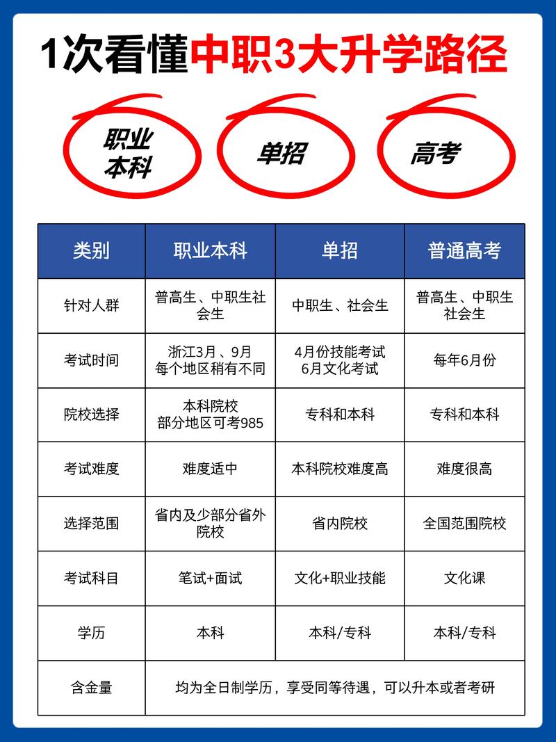 高职单招与高考单招，究竟有何不同？-第2张图片-厚德教育培训