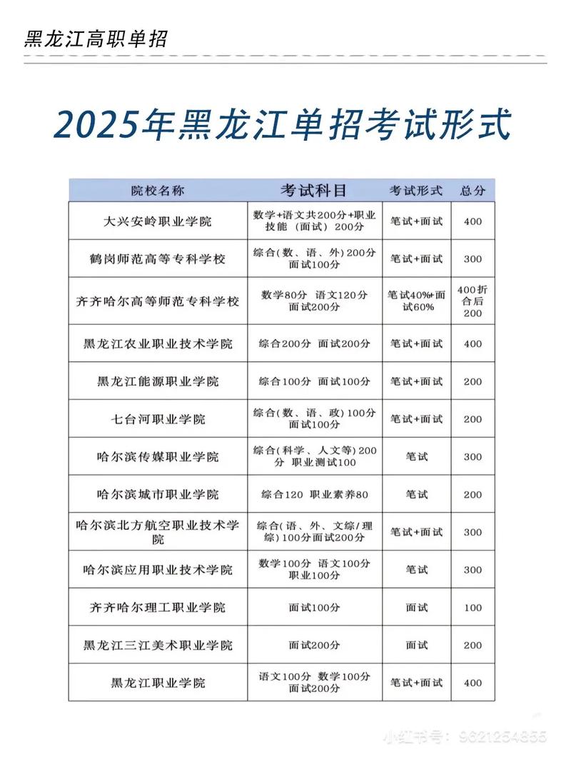 2025黑龙江高职单招何时开始？-第3张图片-厚德教育培训