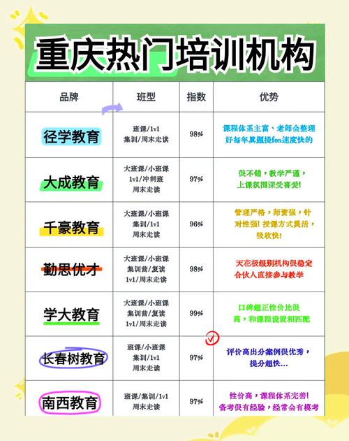重庆少儿英语机构哪家好？排名靠谱吗？-第2张图片-厚德教育培训