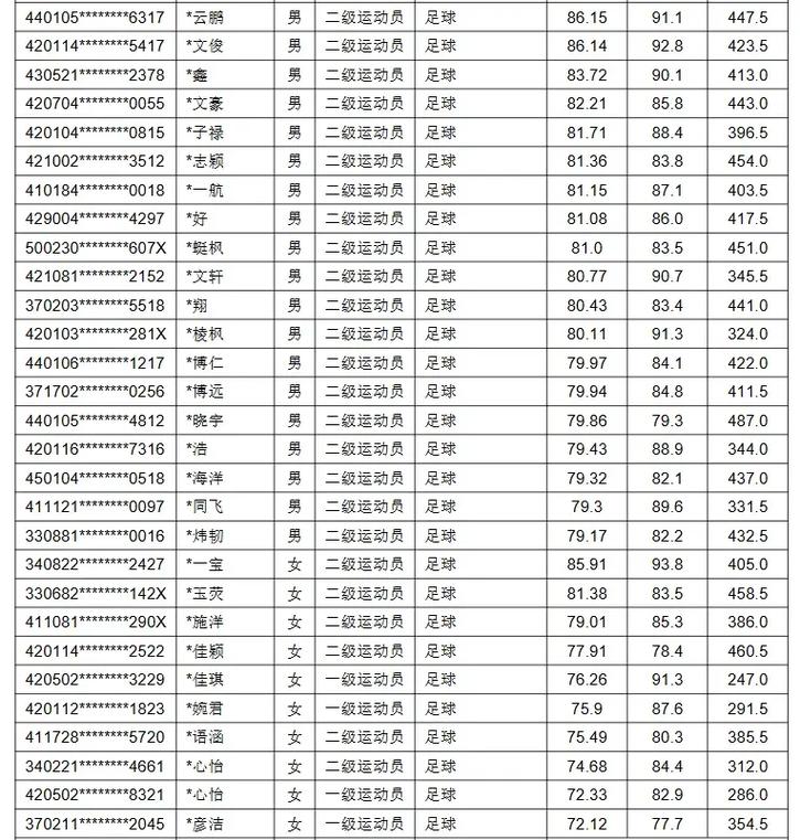 江汉大学2025体育单招何时开始报名？-第3张图片-厚德教育培训