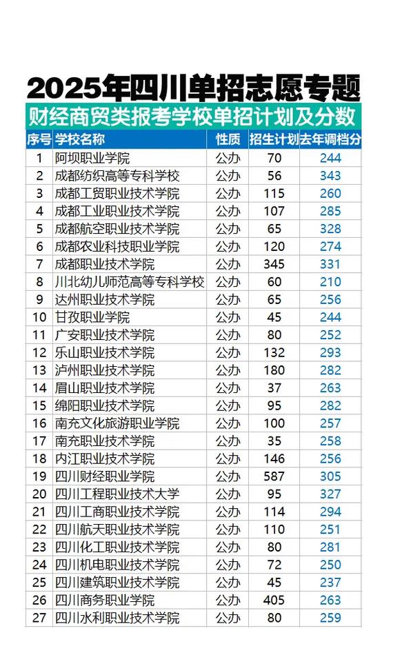 四川2025单招学校排名怎么算？哪些学校更值得报？-第3张图片-厚德教育培训