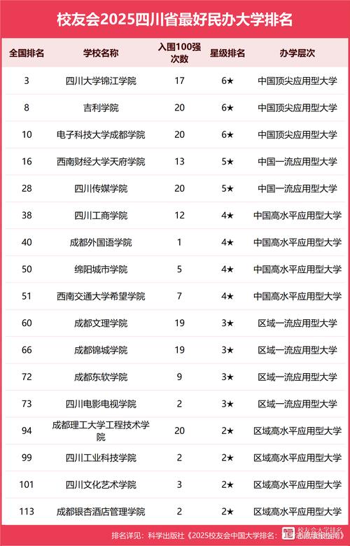 四川2025单招学校排名怎么算？哪些学校更值得报？-第2张图片-厚德教育培训