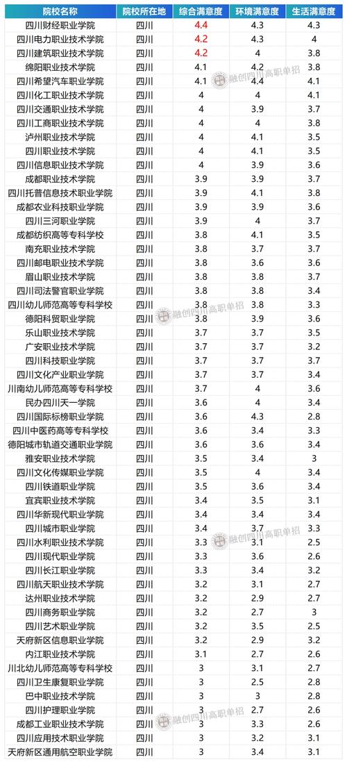 四川2025单招学校排名怎么算？哪些学校更值得报？-第1张图片-厚德教育培训