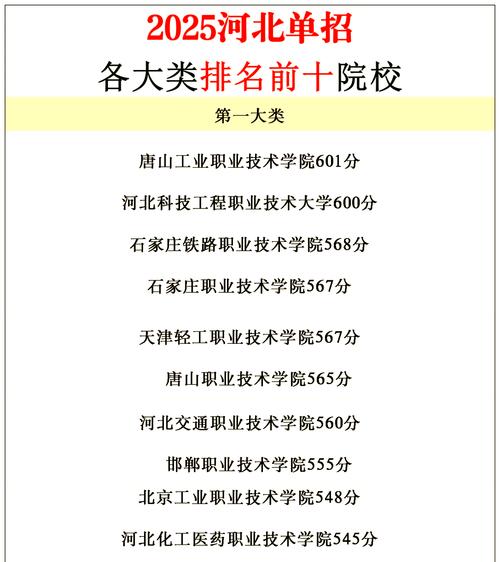 2025河北单招学校排名哪家强？-第1张图片-厚德教育培训