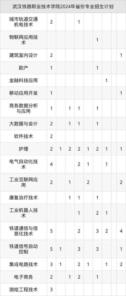武汉铁路职业技术学院单招考什么？怎么准备？-第1张图片-厚德教育培训