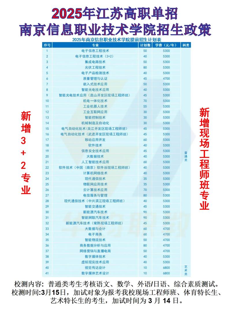 南京信息职业技术学院单招怎么报名?-第1张图片-厚德教育培训 南京信息职业技术学院单招怎么报名?-第1张图片-厚德教育培训