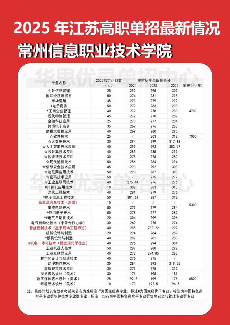 常州信息职业技术学院单招怎么考?-第1张图片-厚德教育培训 常州信息职业技术学院单招怎么考?-第1张图片-厚德教育培训