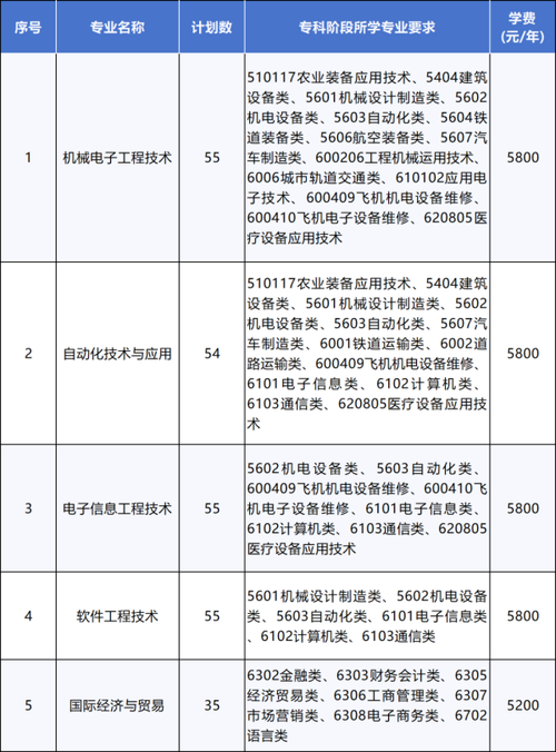 南京工业职业技术学院单招怎么考？-第2张图片-厚德教育培训