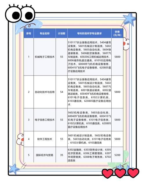 南京工业职业技术学院单招怎么考？-第1张图片-厚德教育培训