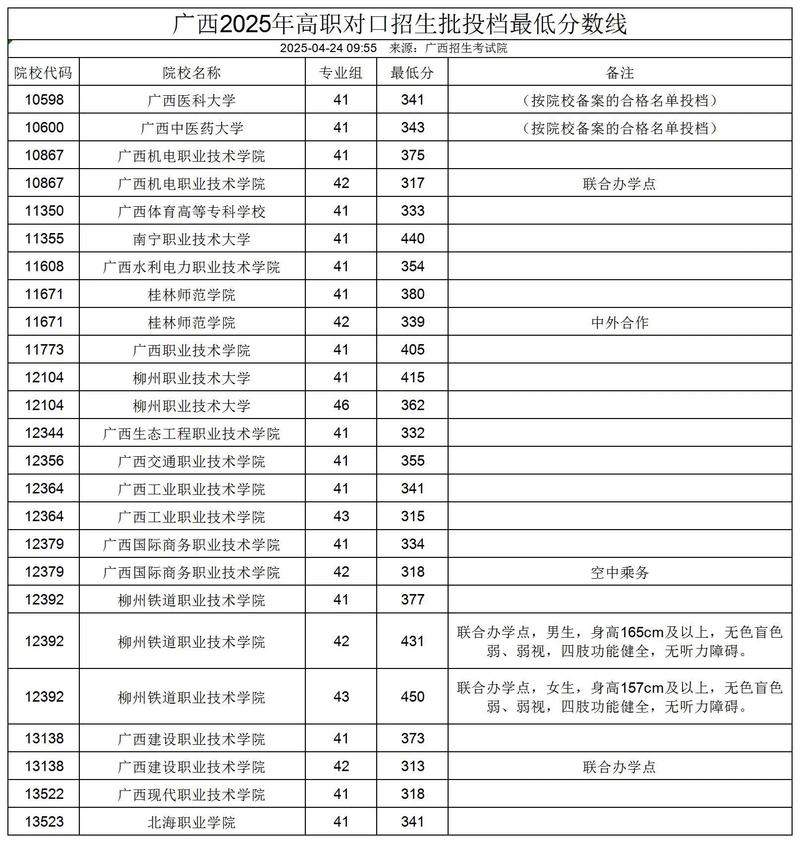 2025高职单招分数线何时公布？多少分能上？-第3张图片-厚德教育培训
