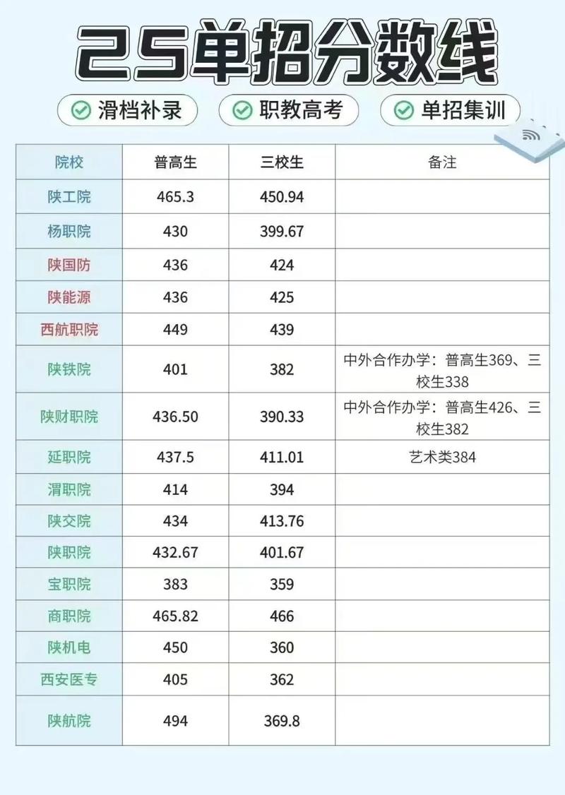 2025高职单招分数线何时公布？多少分能上？-第2张图片-厚德教育培训