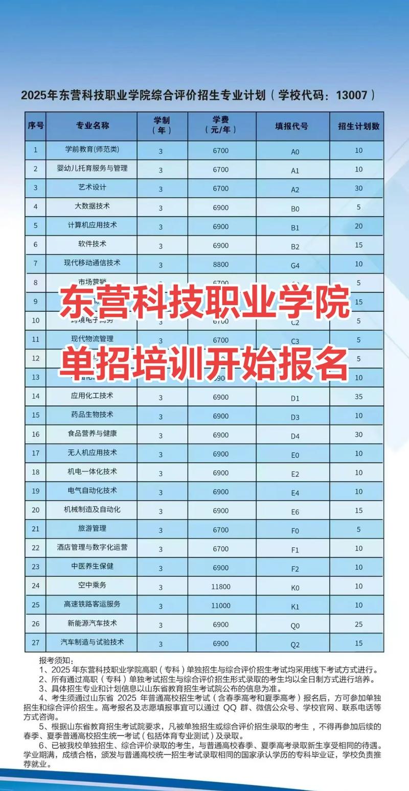 2025东营职业学院单招何时报名？考什么内容？-第2张图片-厚德教育培训