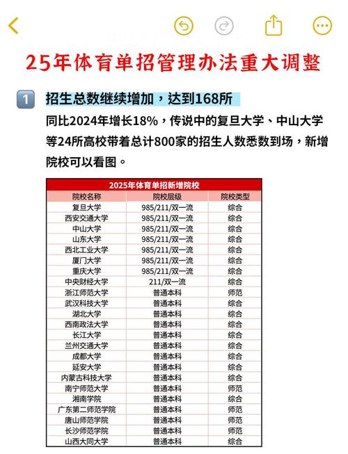 郑大体院2025体育单招何时开始报名？-第2张图片-厚德教育培训