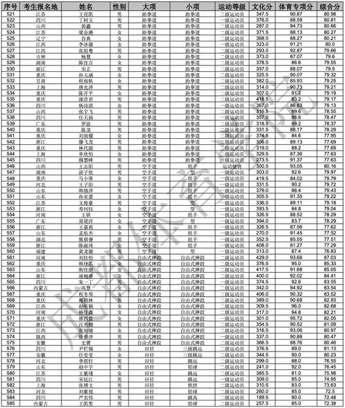 成都体育学院2025单招何时开始报名？-第2张图片-厚德教育培训