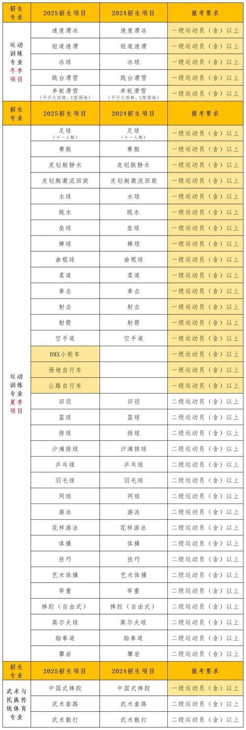 成都体育学院2025单招何时开始报名？-第1张图片-厚德教育培训