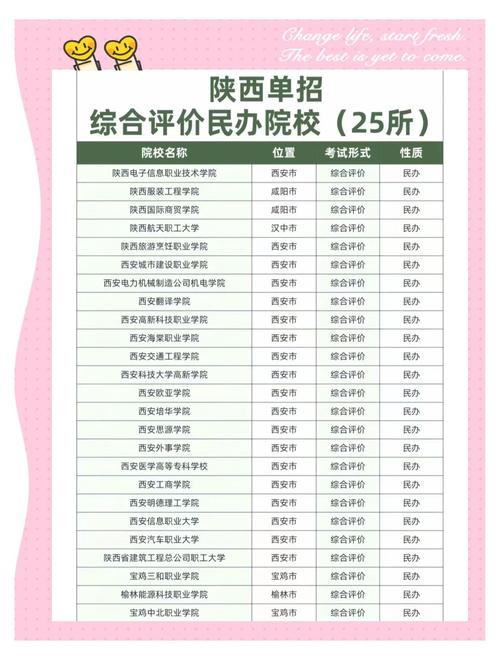 2025年单招学校名单何时公布？-第3张图片-厚德教育培训