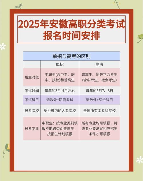 2025单招报名时间何时公布？-第1张图片-厚德教育培训